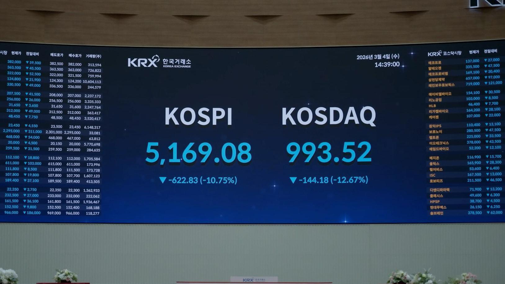 Middle East shock hits Seoul - Stocks tumble, trading halts as Iran war ...